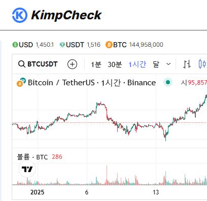 실시간 김치프리미엄 추적, KimpCheck이 제공하는 특별한 기능들